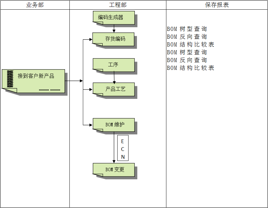 乐动网站-乐动(中国)一站式服务官方网站
系统对企业管理的重要吗?